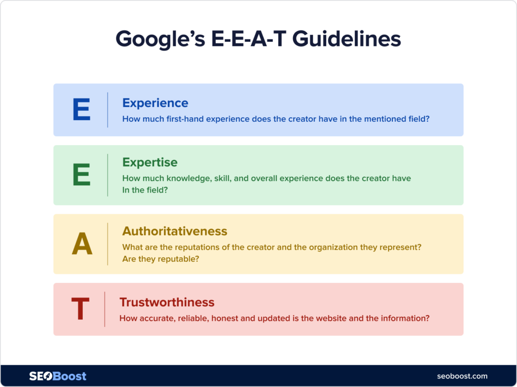 Google-E-E-A-T-Guidelines