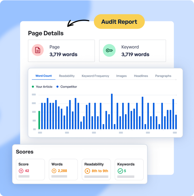 SEOBoost: Write Smarter, Rank Higher With The #1 SEO Tool