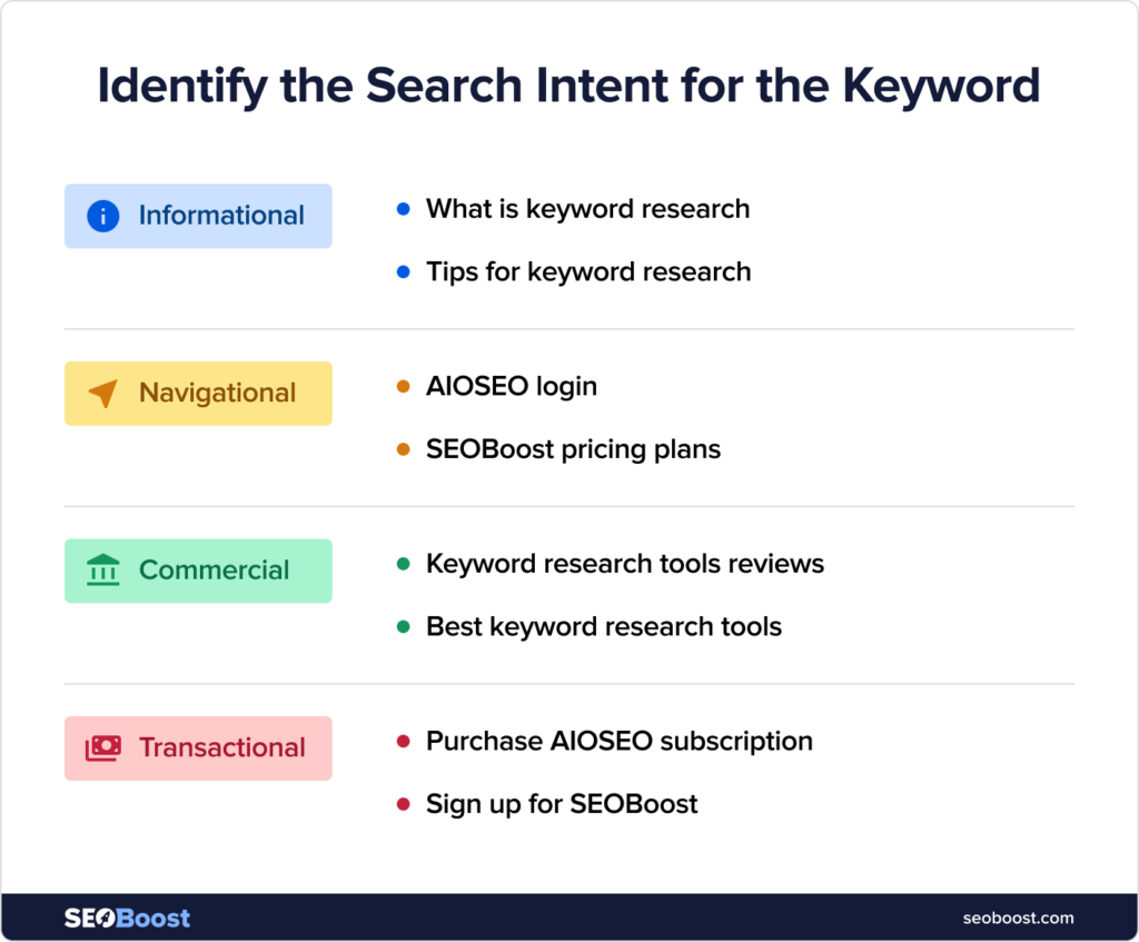 4-Types-of-Search-Intent-