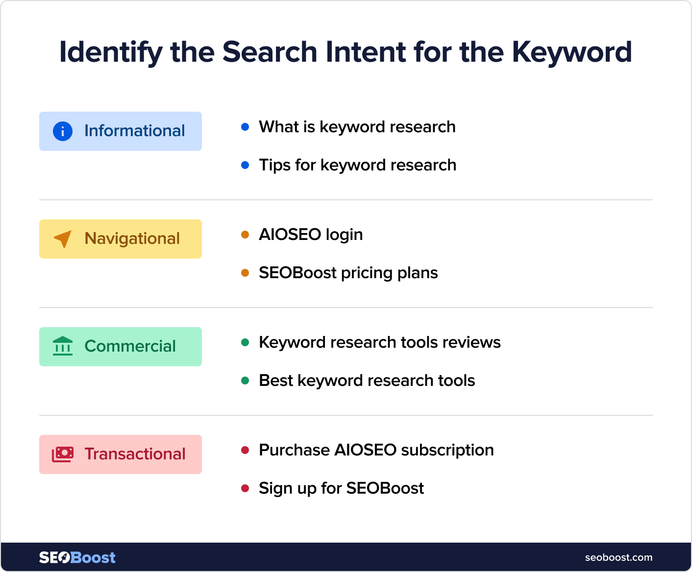 keyword-search-intent