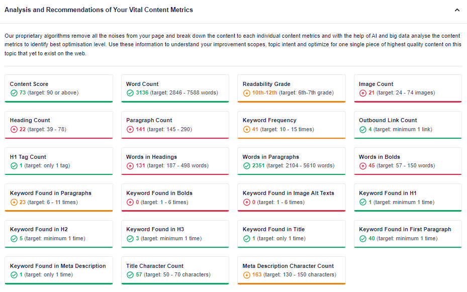 Content-Audit