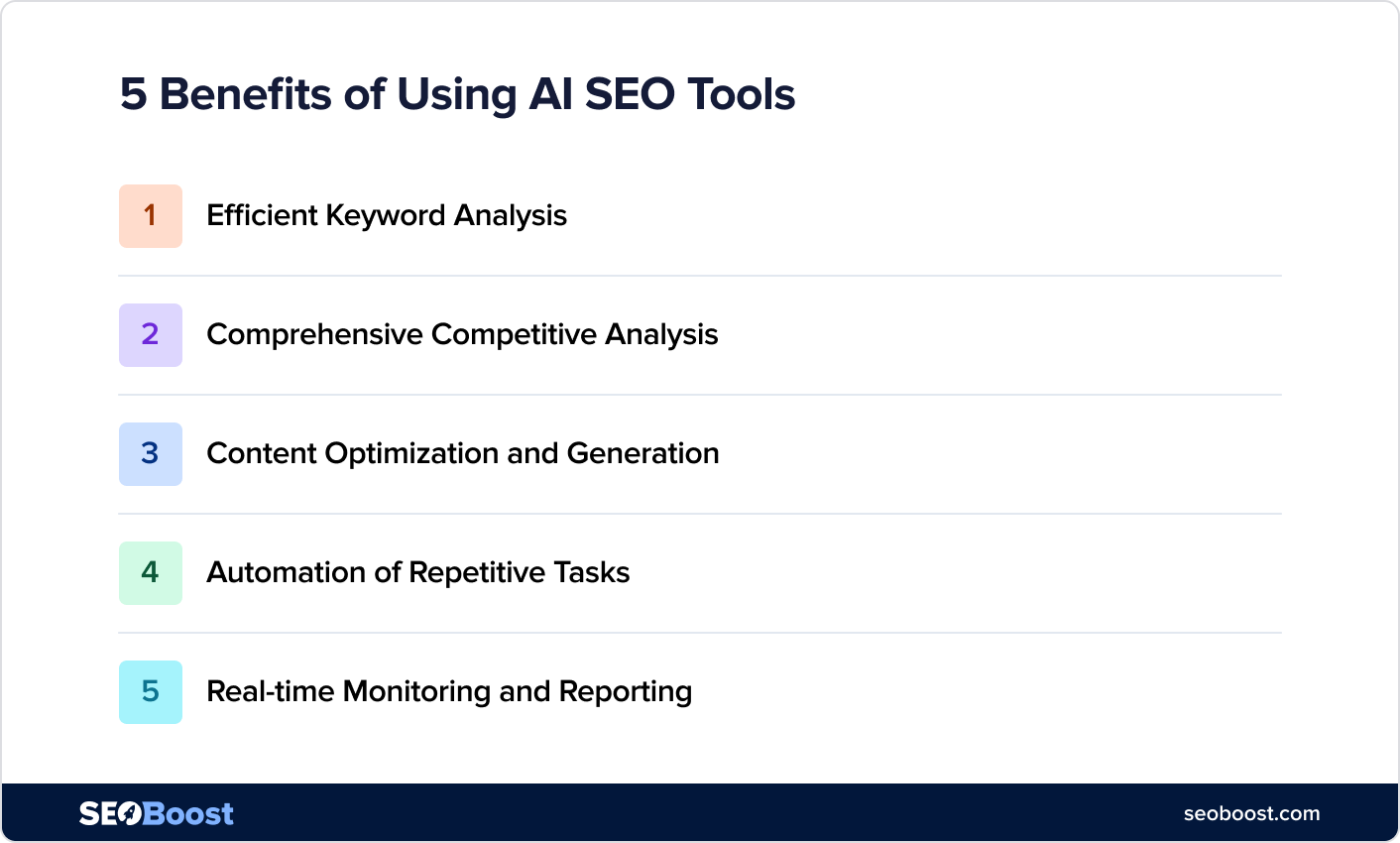 Complete Guide to the Best 12 AI SEO Tools