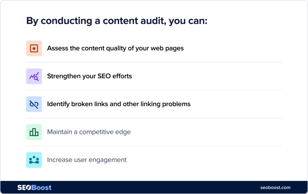 Content-Audit