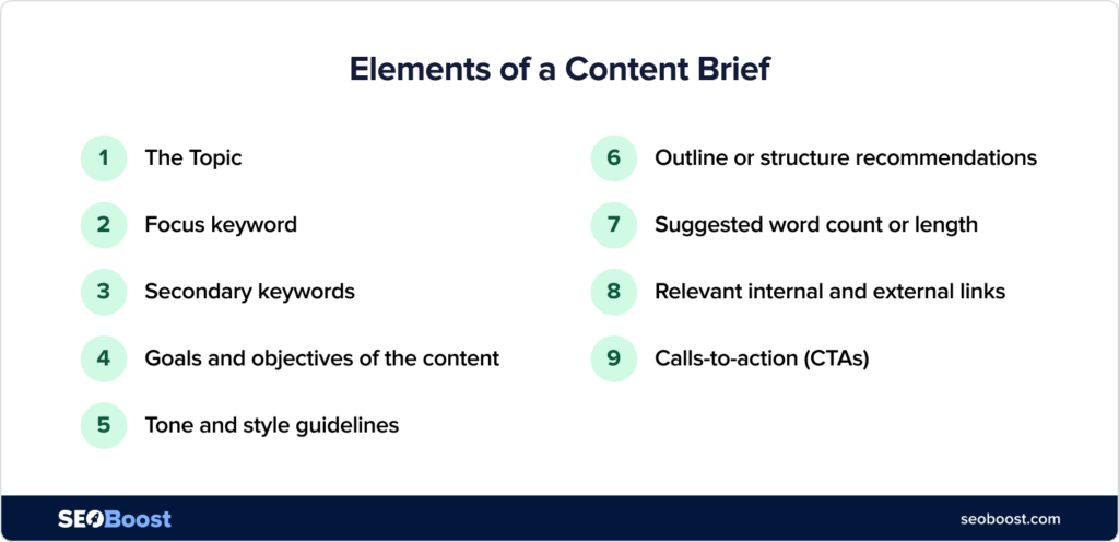 elements-of-a-content-brief