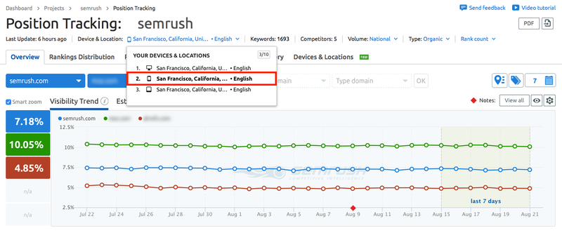 Semrush-Position-Tracking-Tool