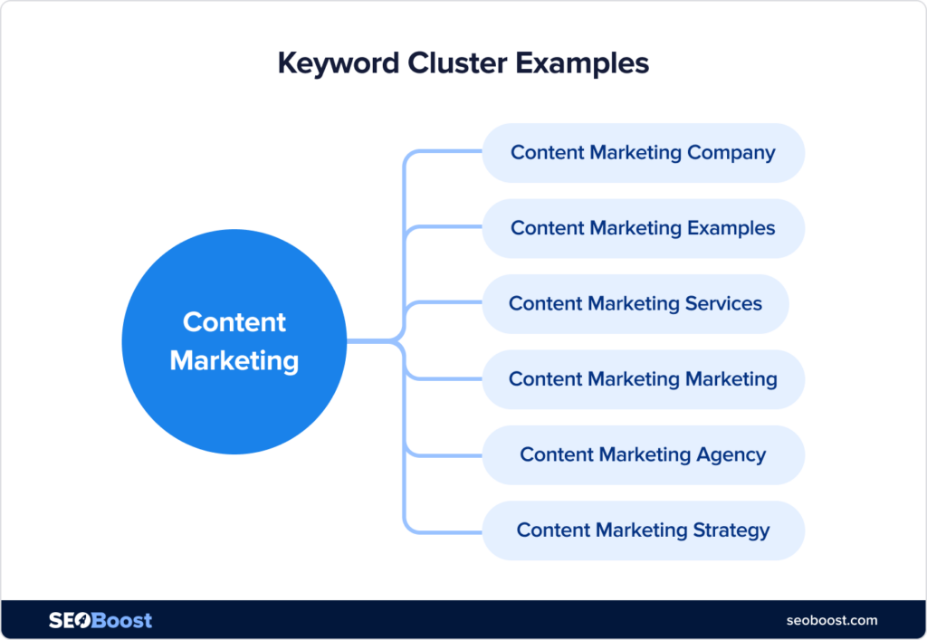 keyword-clustering-example