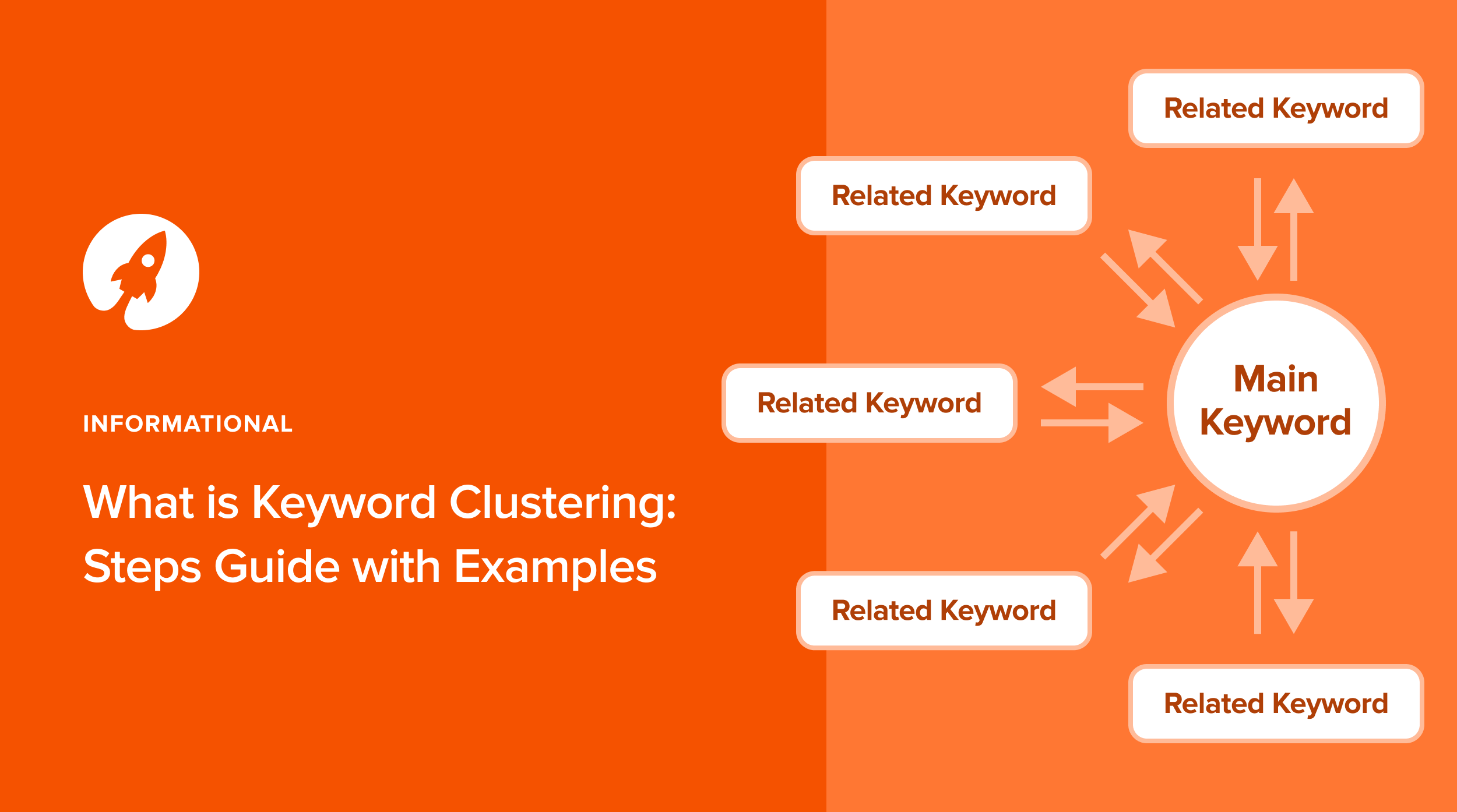 Keyword Clustering: How to Create Clusters (with Examples)