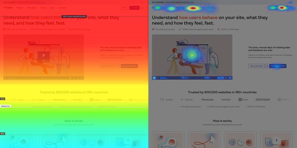 heatmap-for-blog-posts