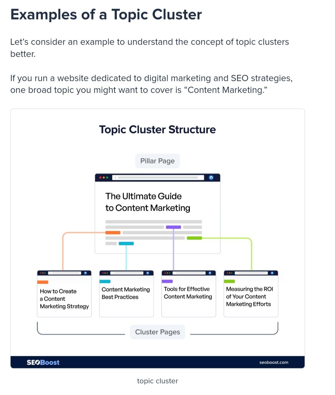 topic-clusters-multimedia-in-a-blog-post