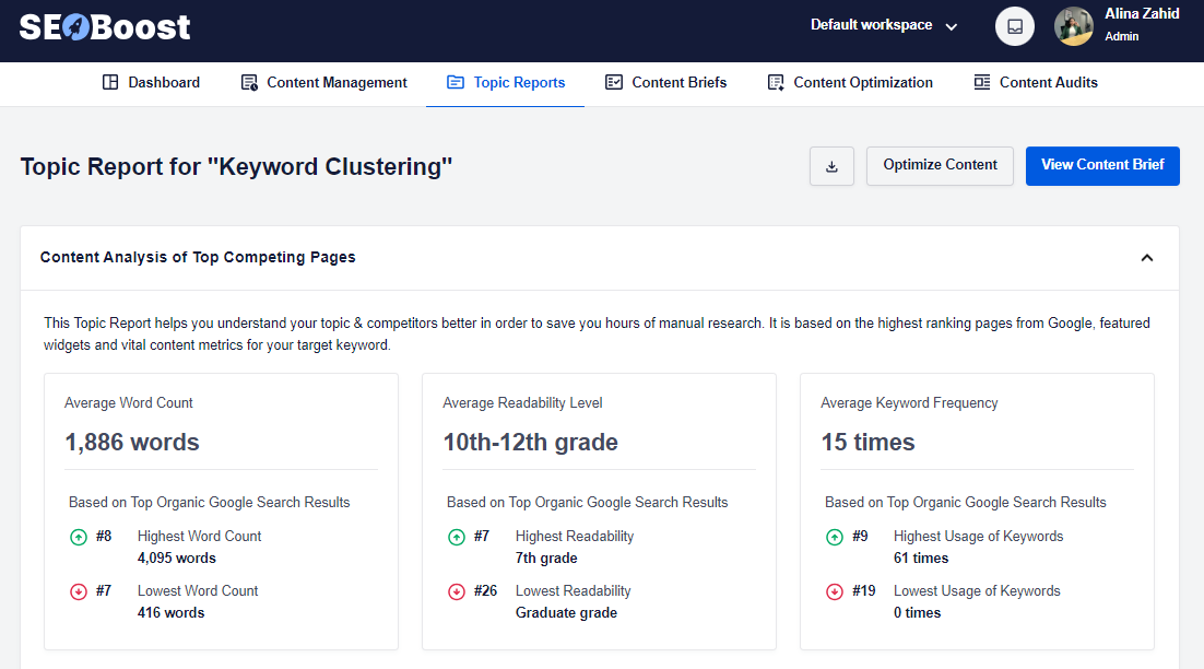 Results-for-Keyword-Clustering-in-Topic-Reports