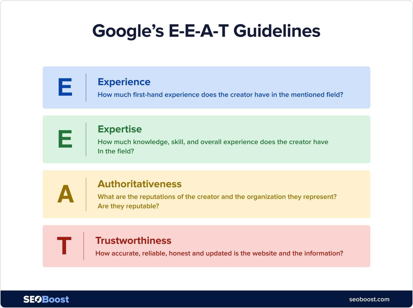 E-E-A-T-Guidelines