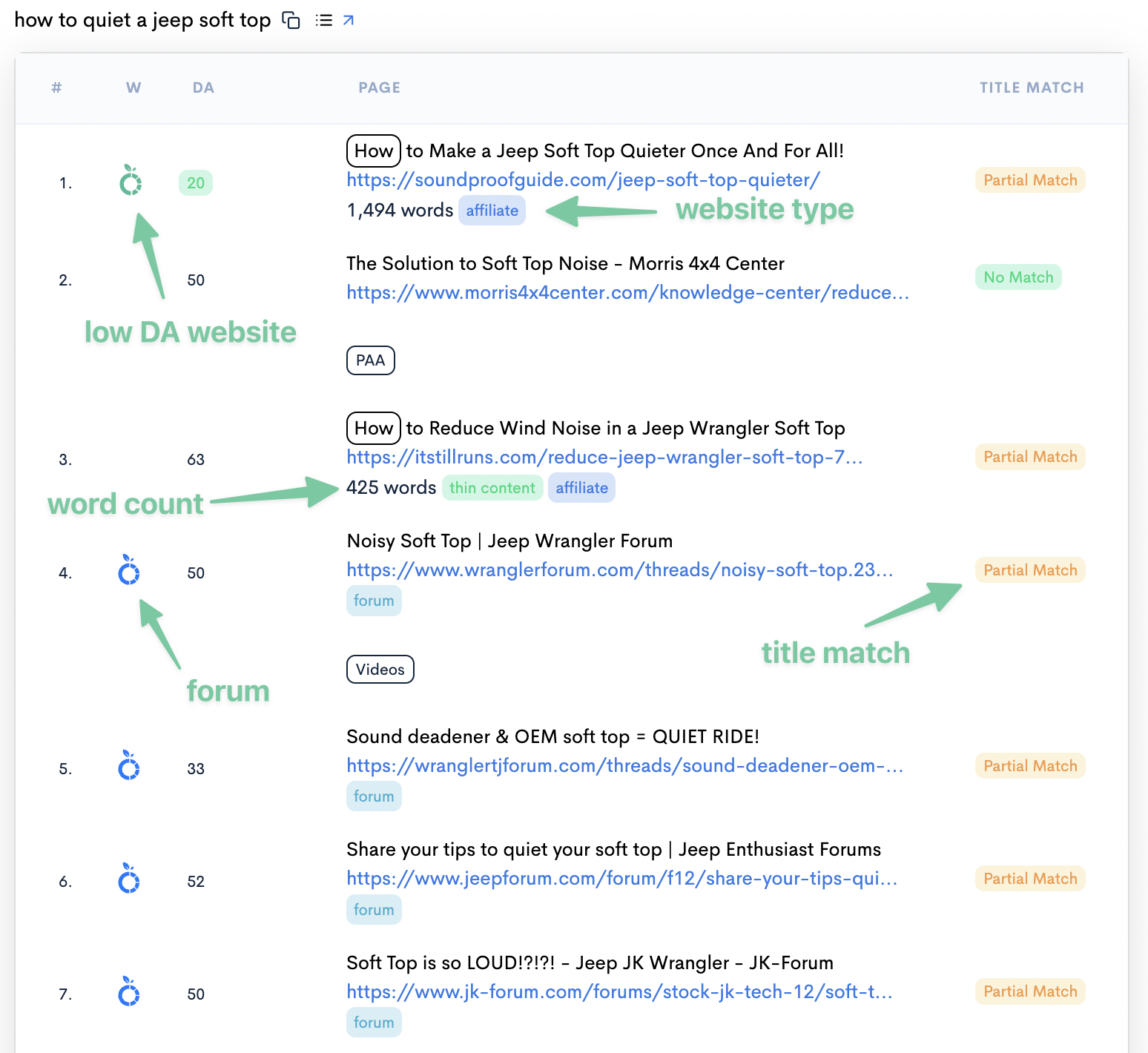 LowFruits-Keyword-Research-Tool