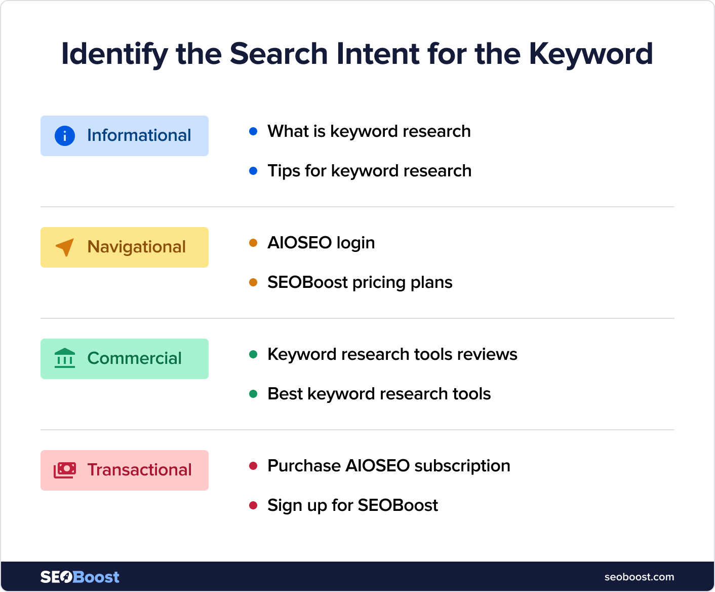 Search-Intent