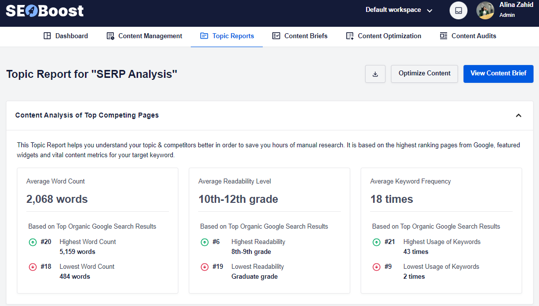 Topic-Report-on-SERP-Analysis