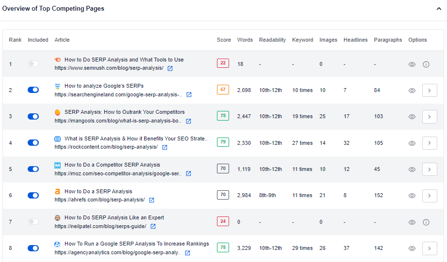 Top-Ranking-Pages