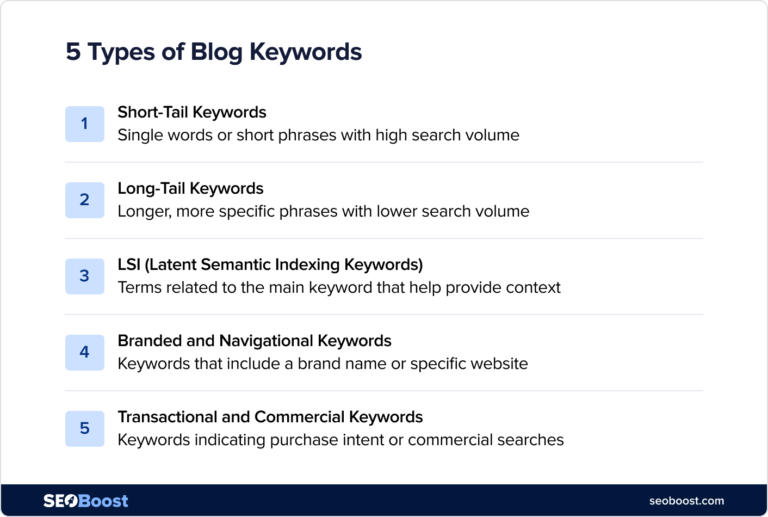 How to Choose and Use Blog Keywords for Content Visibility