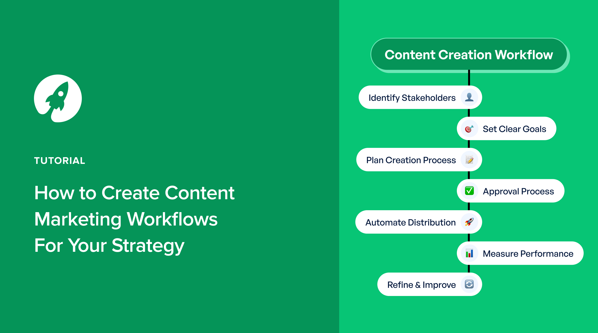 content-marketing-workflows