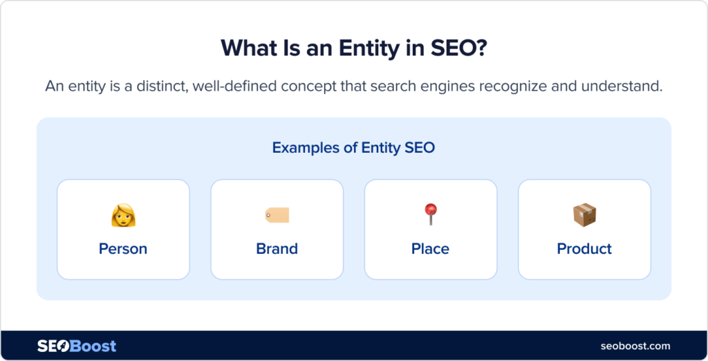 An explanation of entity SEO with examples An explanation of entity SEO with examples