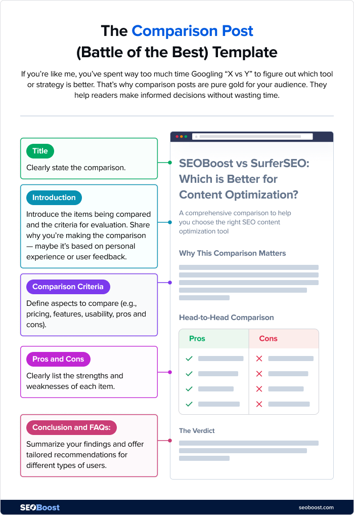 The Comparison Post Template The Comparison Post Template - Explained With Steps