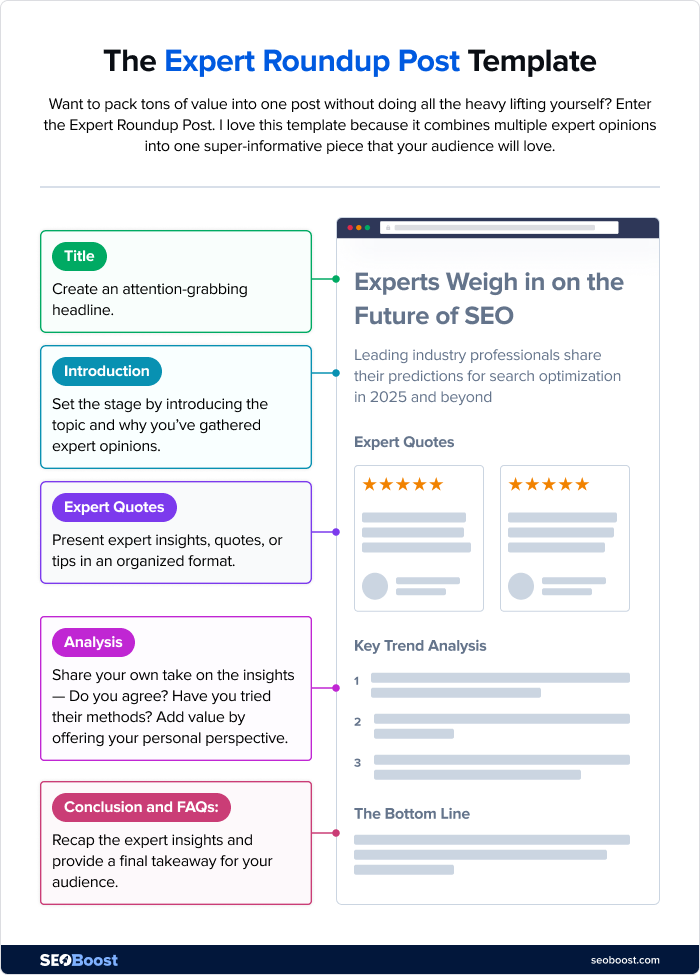 The Expert Roundup Post Template The Expert Roundup Post Template - Explanation With Steps