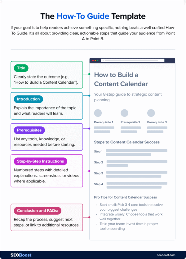 8 Blog Post Templates That Will Make Writing Easier