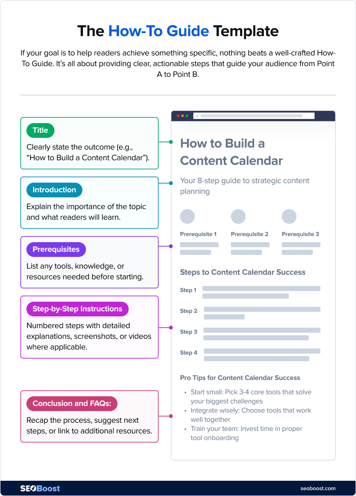 The How-To Guide Template The How-To Guide Template - Explained