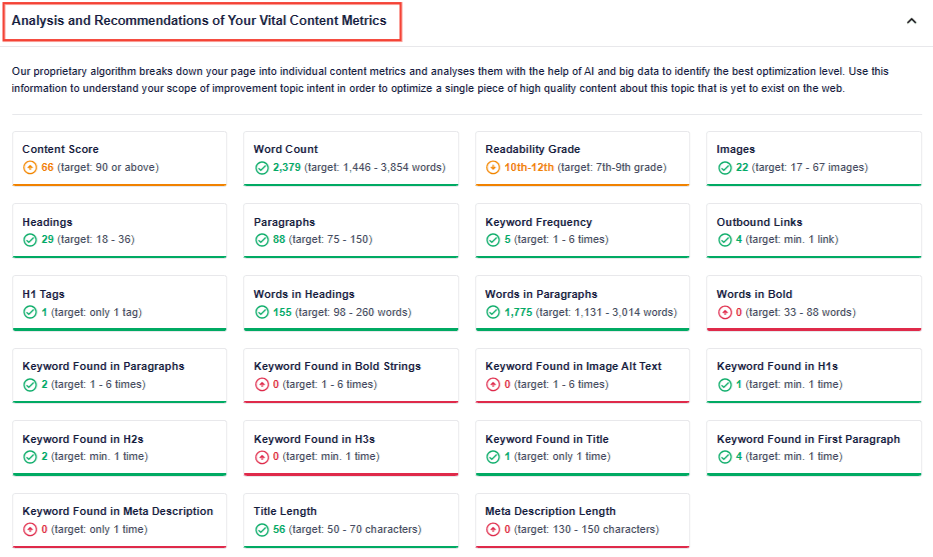 A snapshot of SEOBoost’s Content Audit feature showing a color-coded report of content analysis and recommendations