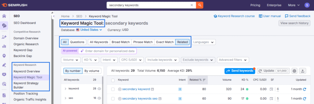 Semrush's keyword magic tool A snapshot of Semrush's keyword magic tool for keyword research