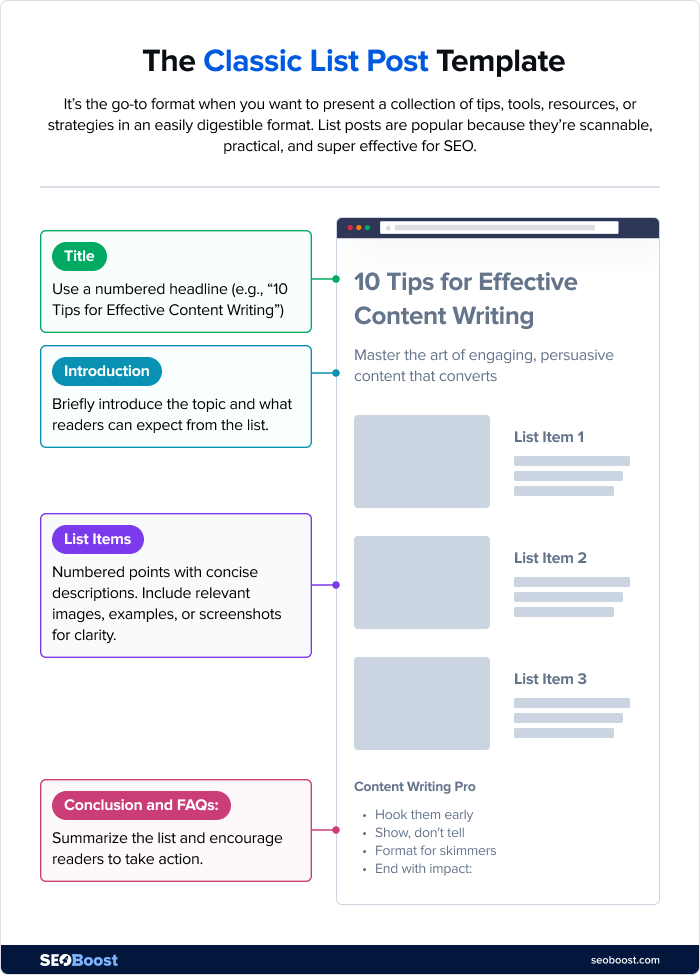 The Classic List Post Template The Classic List Post Template - Sections Explained