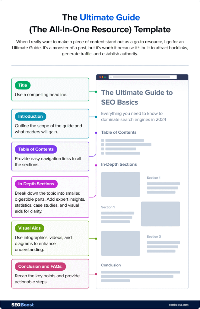The Ultimate Guide Template The Ultimate Guide Template - Explained With Steps