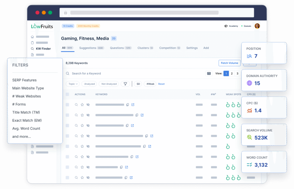 A snapshot of LowFruits Report showing its features