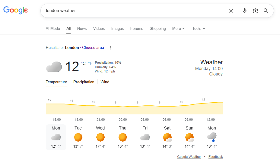 search results for zero clicks searches in Google search results for zero clicks searches in Google